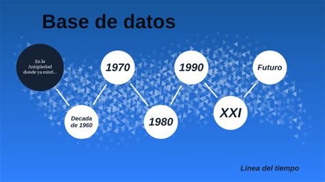 Linea Del Tiempo Base De Datos By Karyssa Ramirez On Prezi