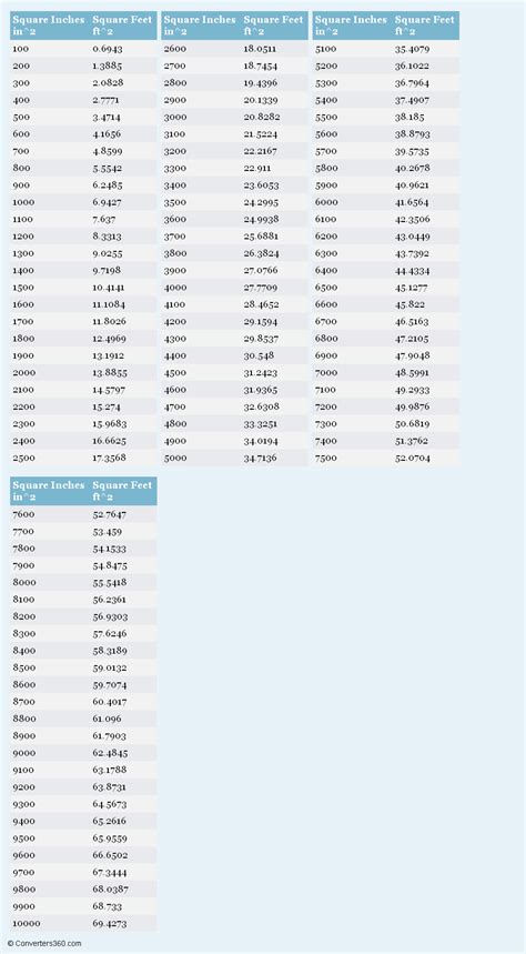 Inches To Feet Conversion Chart Metric Conversion Chart 51 Off