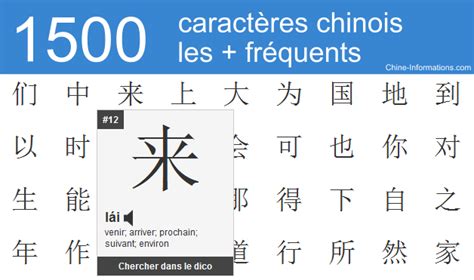 Caract Res Chinois Les Plus Fr Quents Chine Informations