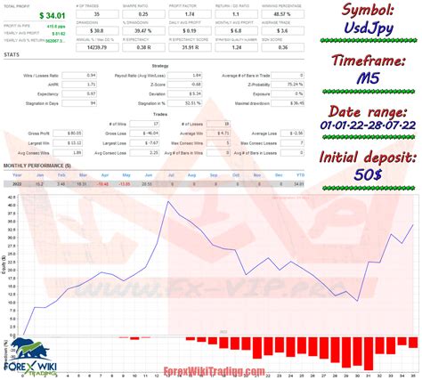 The Ultimate Forex Trading Robot Mt4 Free Download
