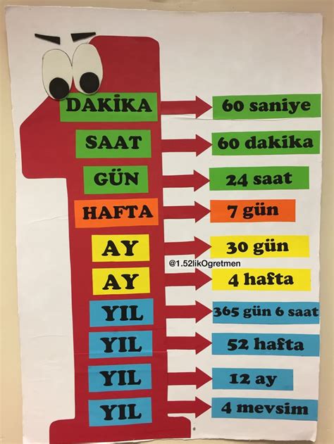 Matematik Saat Dakika Gün Ay Yıl Tablosu Matematik atölyesi