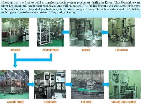 Aseptic Packaging Ppt