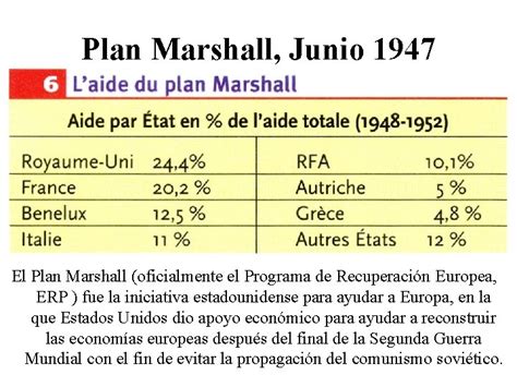 La Guerra Fra 1945 1991 DEFINICIN Periodo De