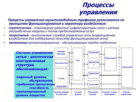 Проектирование радиосетей сотовых систем связи - презентация онлайн