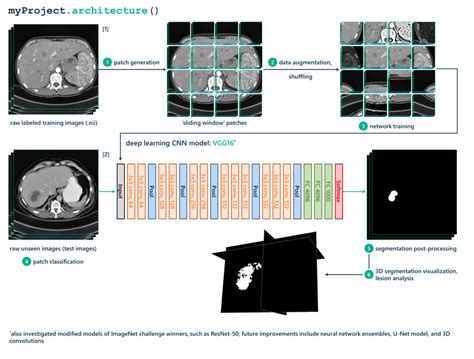 Learning To Use Ai To Detect Cancer Laptrinhx