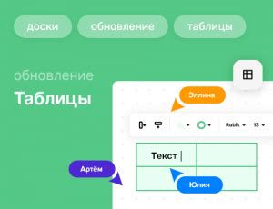 Таблицы на онлайн-доске — Pruffme BLOG