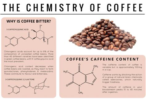 130 Psi Accras Why Is Coffee Bitter Chlorogenic Acids