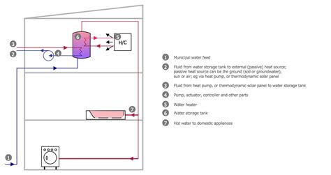 Hot Water Tank Wiring Diagram Wiring Diagram