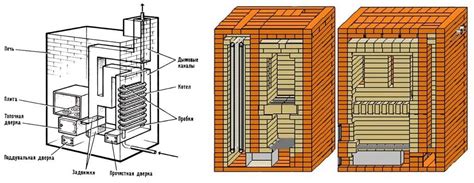 Кладка кирпичной печи с водяным котлом для отопления дома