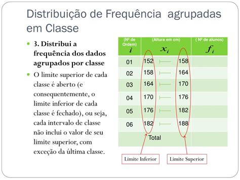 Tabela De Frequencia Intervalo De Classe Exercicios Resolvidos