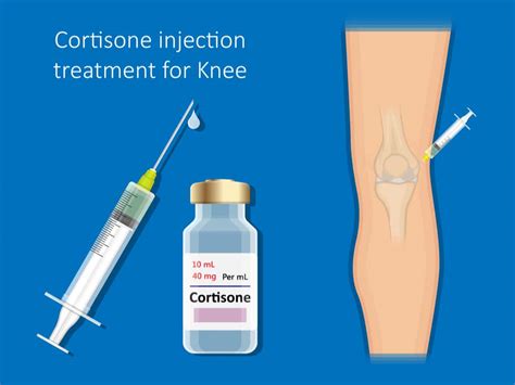 cortisone injections  knee joint  victoria mcbrien blog