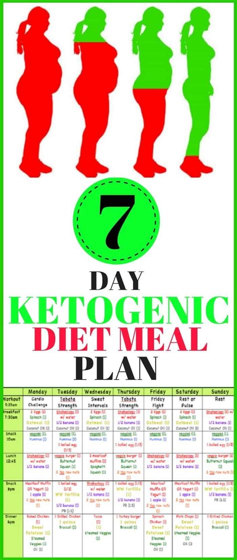 Ketogenic Diet 7 Day Ketogenic Diet Meal Plan Magical Useful Tips