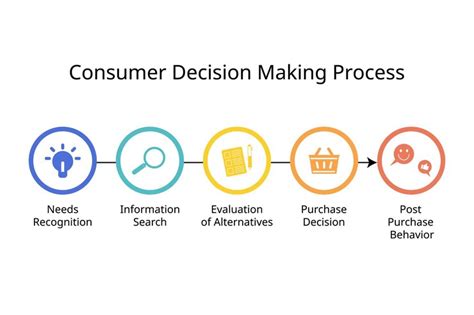 Blahgigi: What Every Consumer Needs to Know (Expert Advice). - 867kw5k