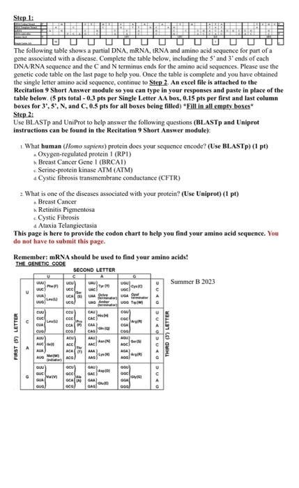 Solved The following table shows a partial DNA, mRNA, tRNA | Chegg.com