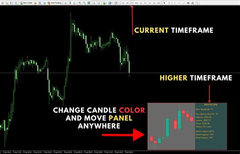 Buy The Higher Timeframe Chart Overlay Mt Technical Indicator For