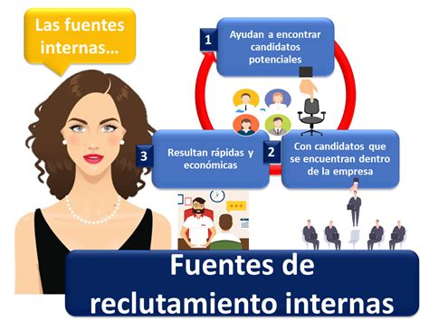 Ejemplos De Fuentes De Reclutamiento Actualizado Mayo 2023 Hot Sex