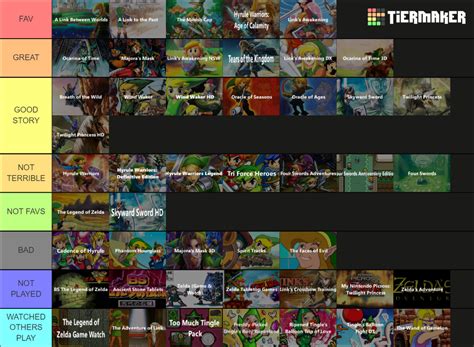 All Zelda Games Including Spin Offs Tier List Community Rankings