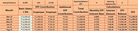 Employee Provident Fund Calculator Excel Template Msofficegeek