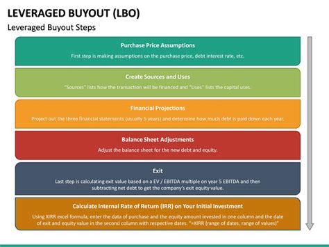 Leveraged Buyout PowerPoint Template | SketchBubble