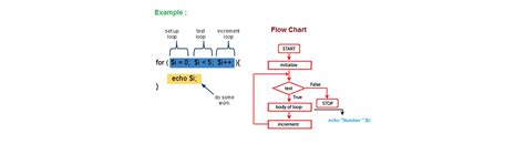 php  php  doenguesue oernekleri php dersleri