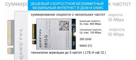 4G модем cat.12 Quectel EM12-G купить в Москве | Электроника | Авито