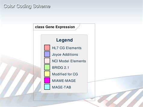 Ppt Clinical Genomics Joint With Rcrim Powerpoint Presentation Free