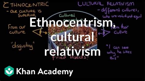 Ethnocentrism And Cultural Relativism In Group And Out Group Mcat