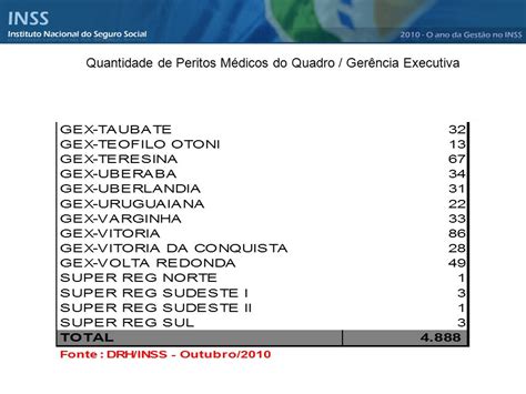 Diretoria De Sa De Do Trabalhador Dirsat Per Cias M Dicas Ppt Carregar