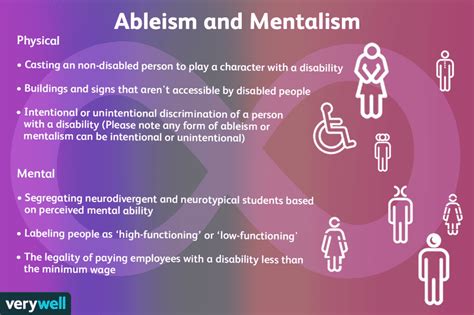 What Is Ableism