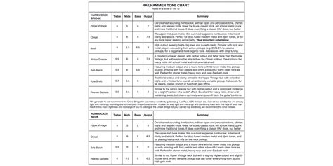 Railhammer Hyper Vintage Bridge Humbucker Pickup Chrome - Guitar.co.uk