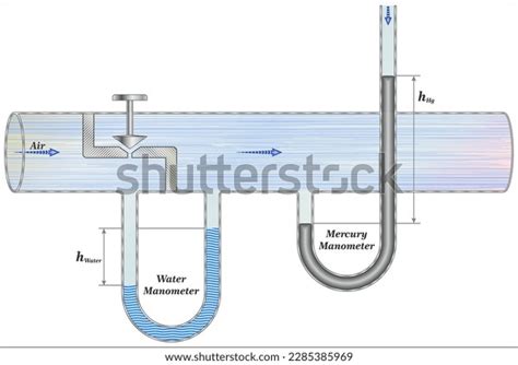 Manometer Tube Devices Tube Gauges Which Stock Vector Royalty Free