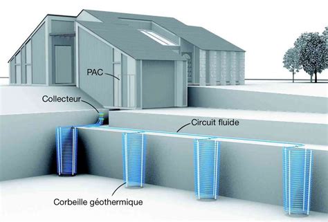 Comment choisir une pompe à chaleur géothermique