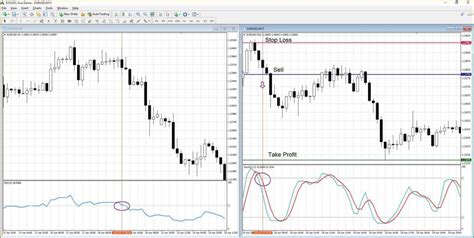 Forex Rsi Chart Forex Alert System Review