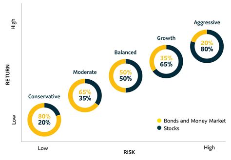 recommended investment mix sun life philippines