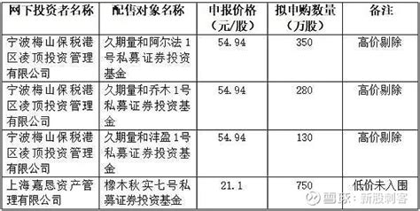 新股刺客【11月2日打新股策略：永顺泰、宏景科技】值得申购吗？ 本策略制定时的参考依据为公开数据及当时市场环境，无法预测发行到上市期间的市场