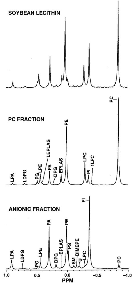 P Nuclear Magnetic Resonance Spectral Phospholipid Profiles Of Three