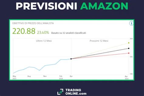 Comprare Azioni Amazon Conviene Previsioni