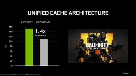 NVIDIA GeForce GTX 1660 6 GB SUPER Review Ft. MSI Gaming X