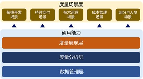 业内首批 研发效能度量系统平台和工具评估报名正式开启！ 墨天轮