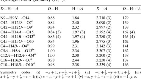 Table 1 From Tert Butyl 2R 4aR 5aR 11aS 12R 12aR 8 Bis Tert