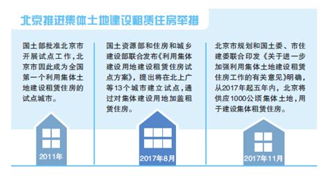 北京试点集体土地租赁房贷款 金评媒