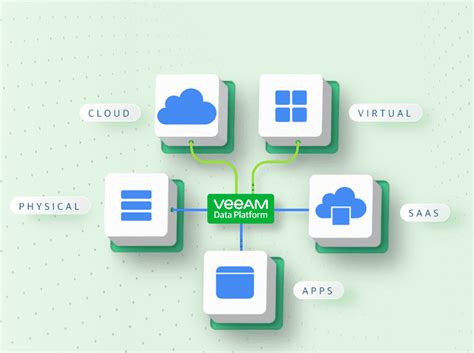 Veeam Introduces Veeam Data Platform For Greater Protection And