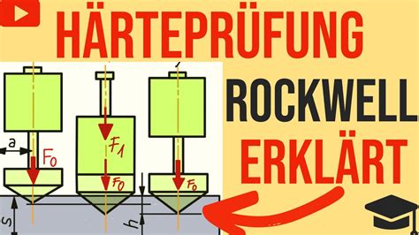 H Rtepr Fung Nach Rockwell Einfach Erkl Rt Ausbildung Metall