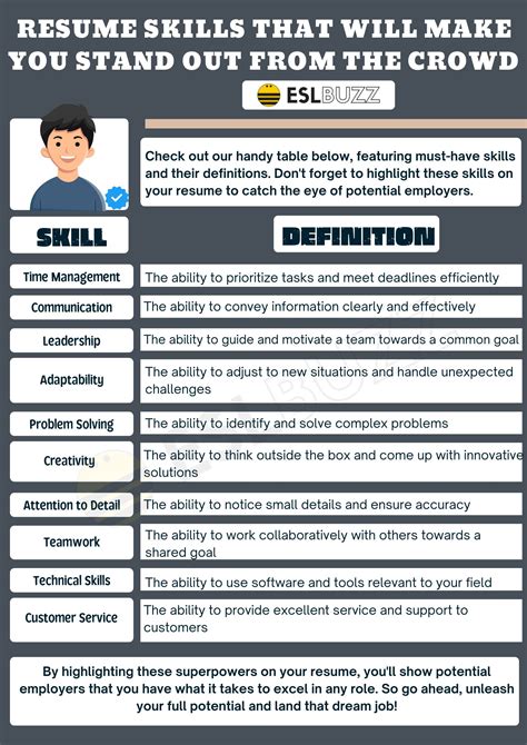 how to list skills on a resume