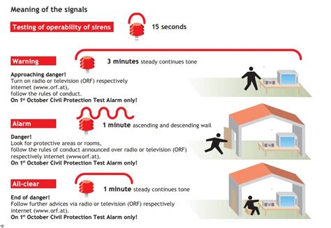 Siren Alarm Warning System Explained My Graz