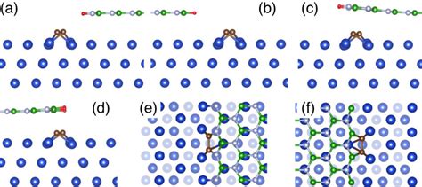 Color Online Side Views Of The Optimized Atomic Structures For C