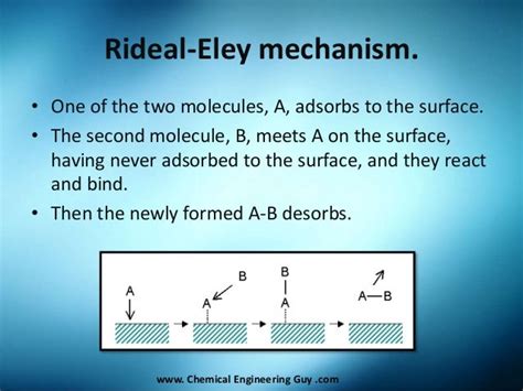 Catalysis And Catalytic Reactors Re10