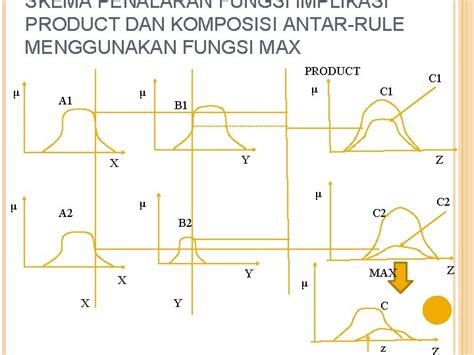 Pertemuan Contoh Penerapan Logika Fuzzy Cara Kerja