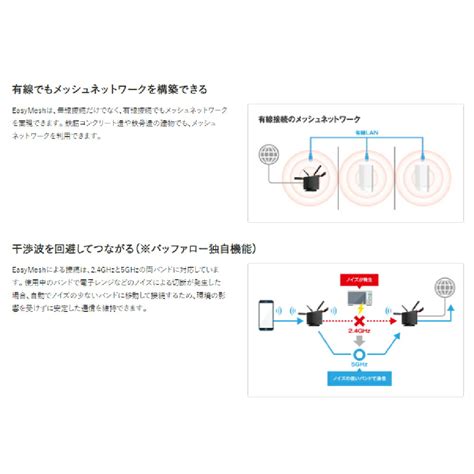 【楽天市場】≪200円off≫lineクーポン配布中★ 【訳あり】 Buffalo Wxr 5700ax7s 無線ルーター Wi Fi 6対応