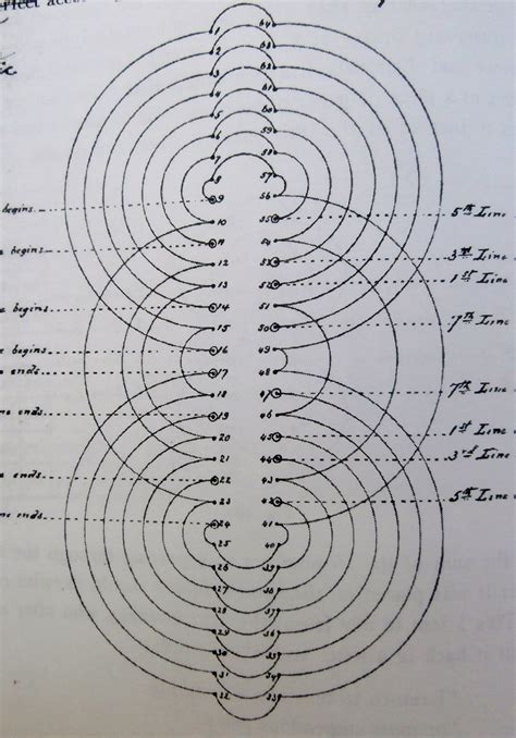 Magic Squares And Benjamin Franklin Mysterious Writings